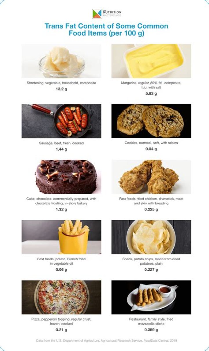 Does fried food have trans fat?