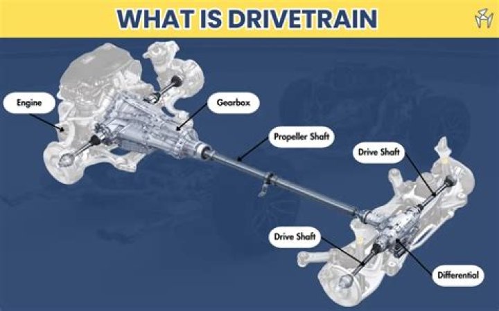 Does front drive shaft turn in 2wd?