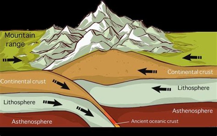 Does geologically active mean?