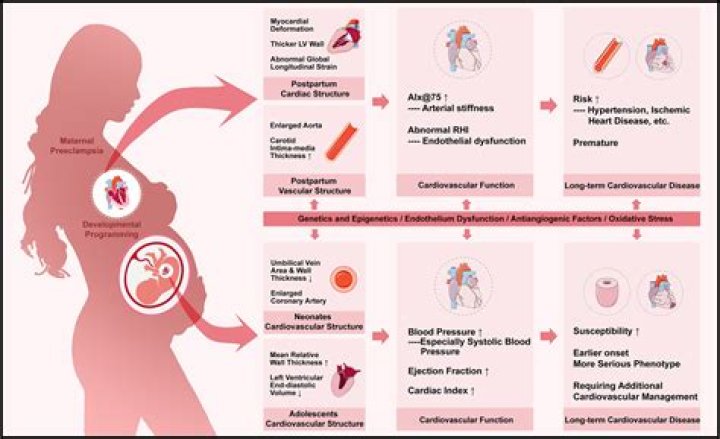 Does gestational trophoblastic disease hurt?
