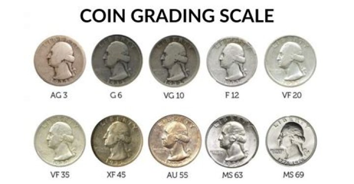Does grading coins increase value?
