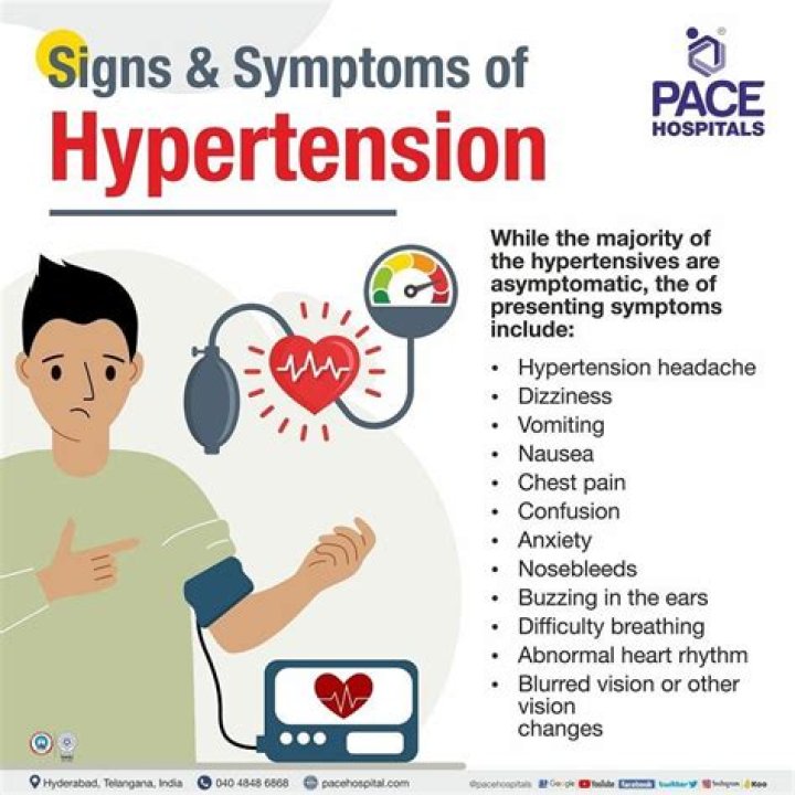 Does high blood pressure cause dizziness?