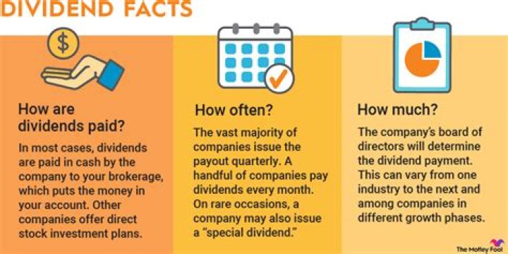 Does honeywell pay dividends?