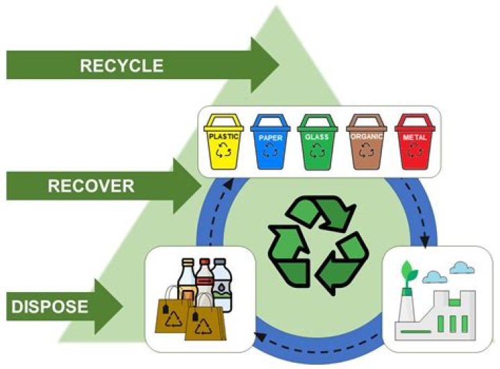 Does individual recycling make a difference?