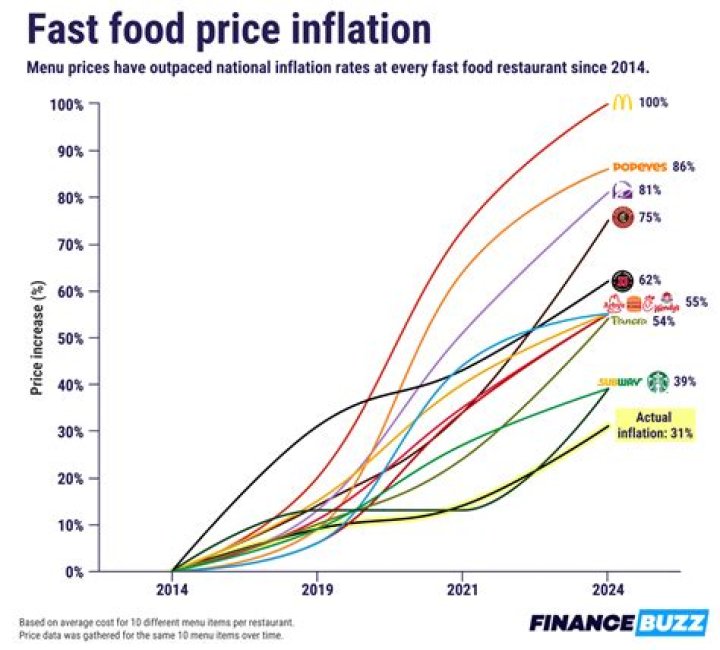 Does inflation increase stock prices?