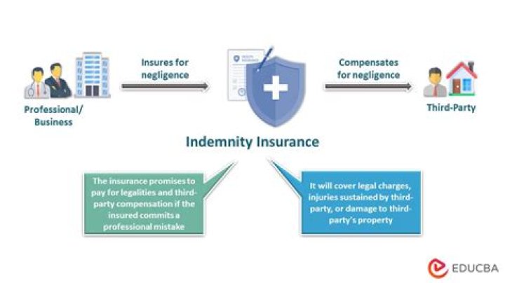 Does insurance cover indemnification obligations?