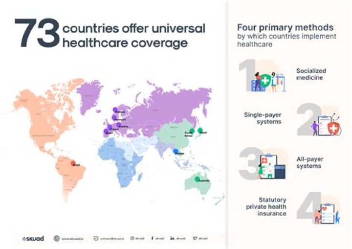 Does italy have universal healthcare?