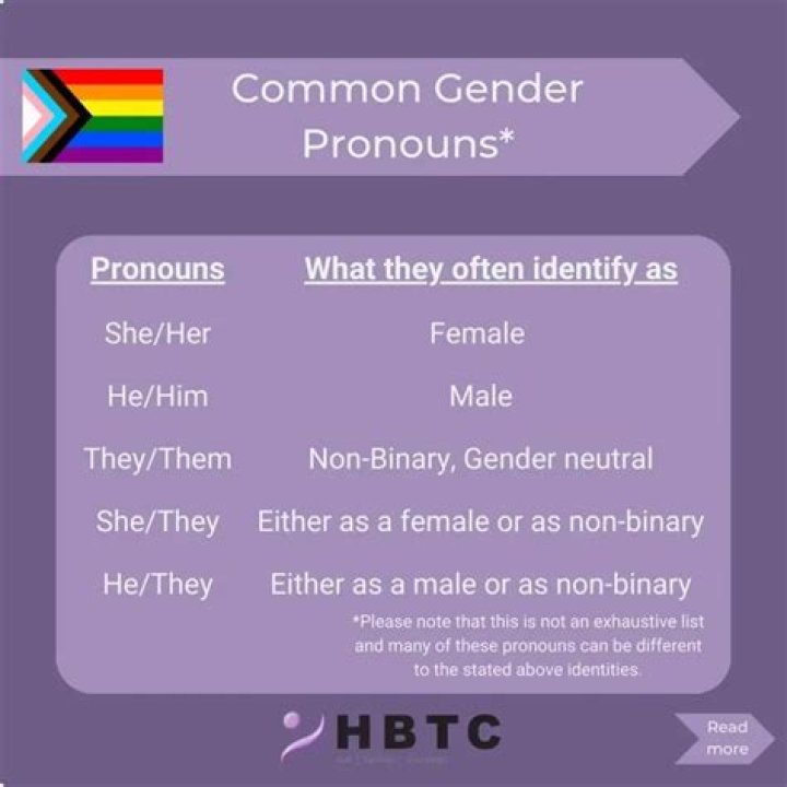 Does japanese have gender pronouns?