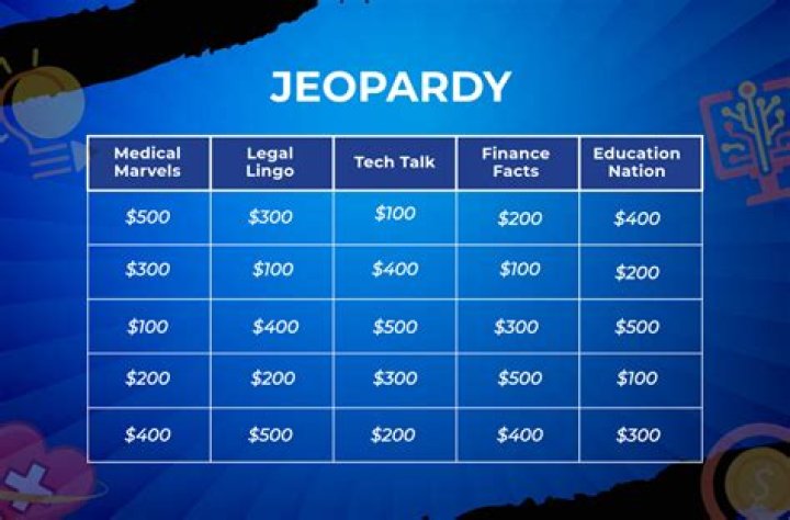 Does jeopardy penalized for spelling?