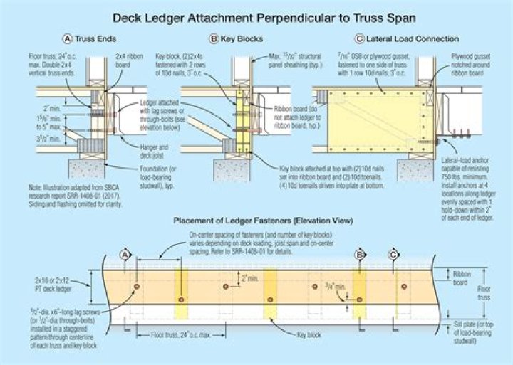Does ledger support verge?