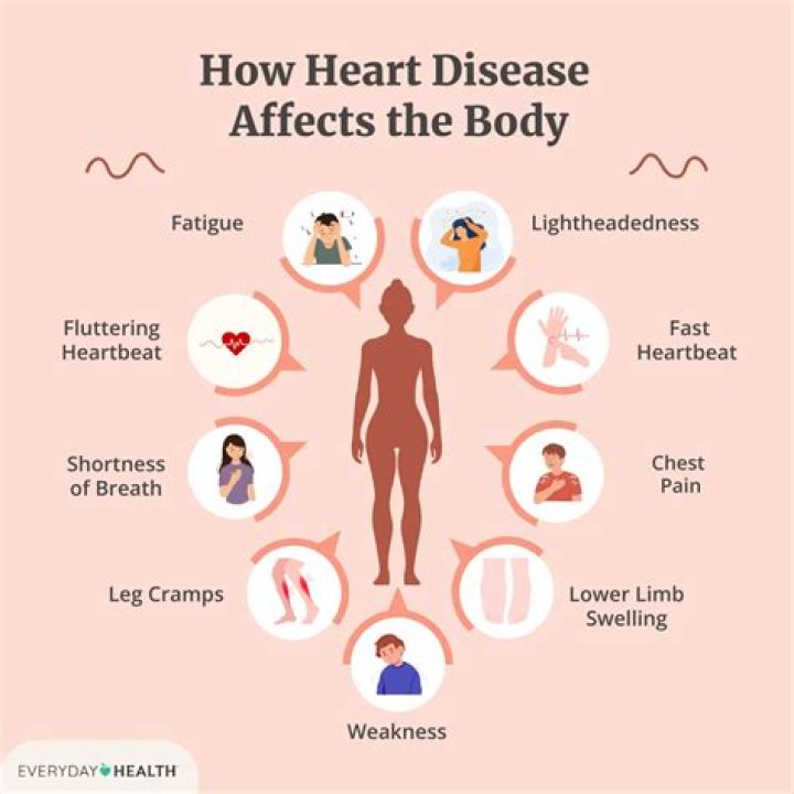 Does leukodystrophy affect the heart?