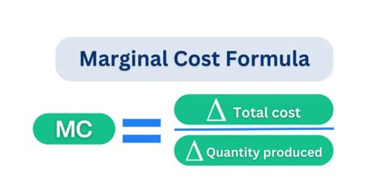 Does marginal cost include fixed cost?