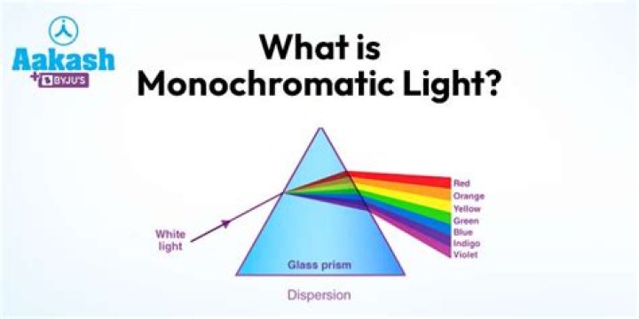 Does monochromatic light refract?