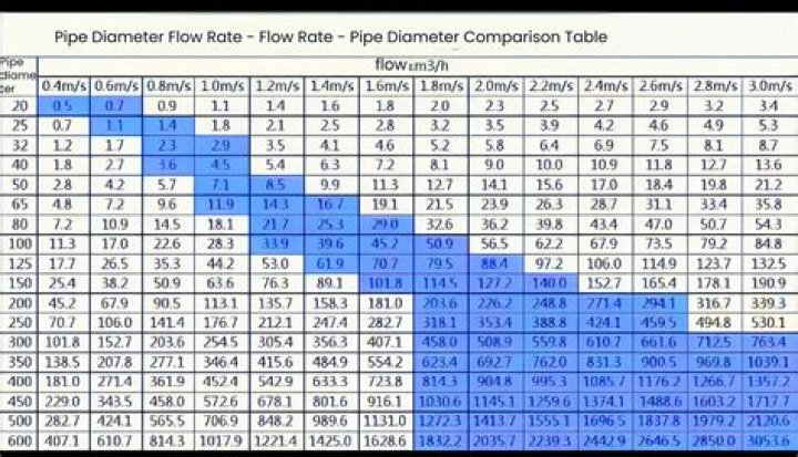 Does more gpm mean more pressure?