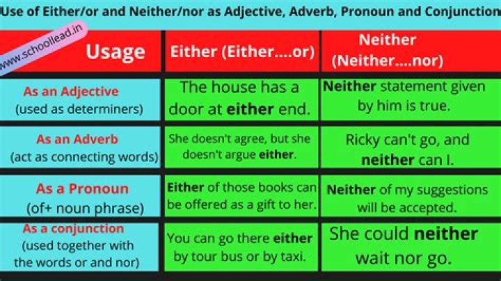 Does neither nor take a singular verb?