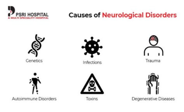 Does neurological disorder qualify for ssi?