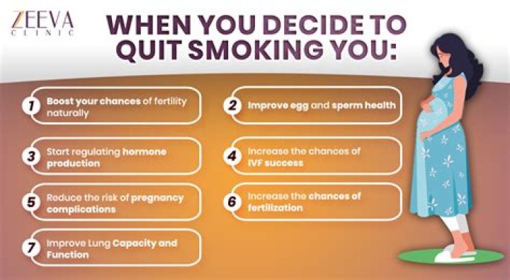 Does occasional smoking affect fertility?