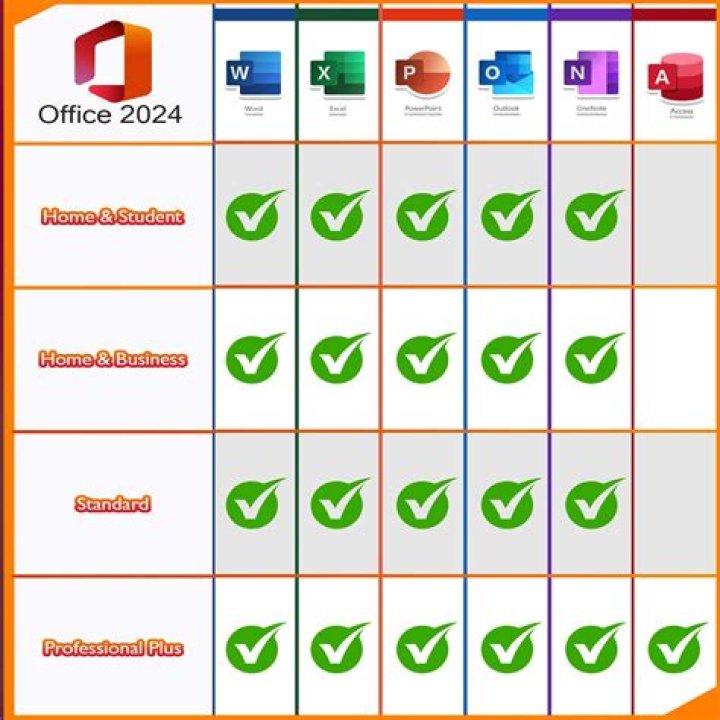 Does office 365 uninstall older versions?