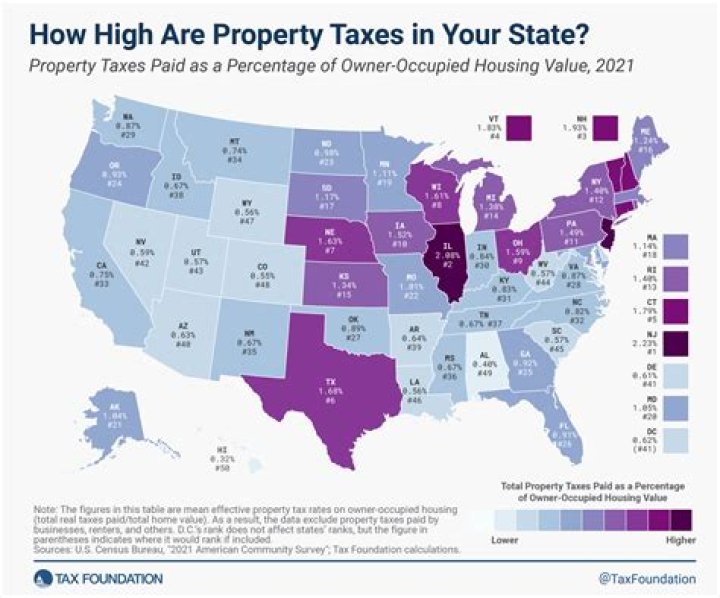 Does ohio have state income tax?