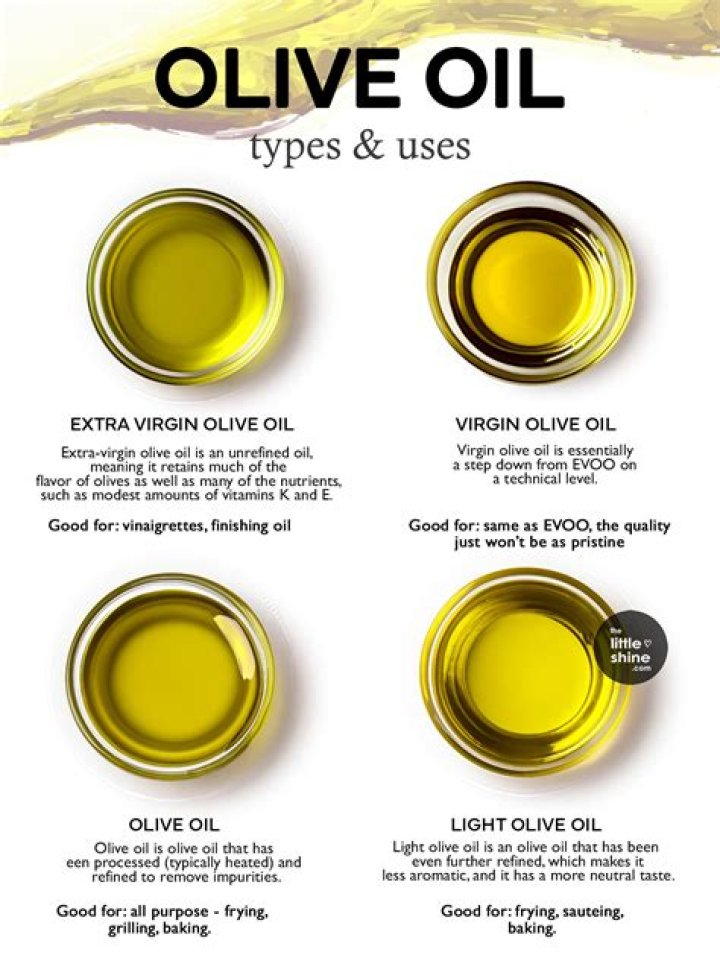 Does olive oil have lipids?
