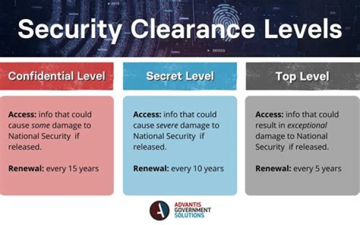 Does opm grant security clearances?