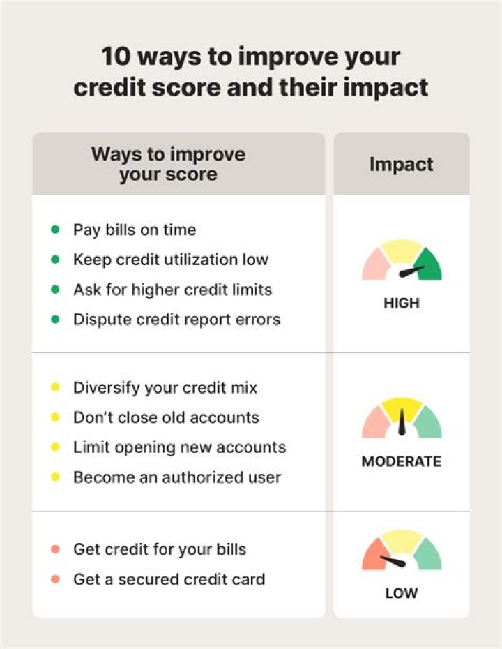 Does opting out improve credit score?