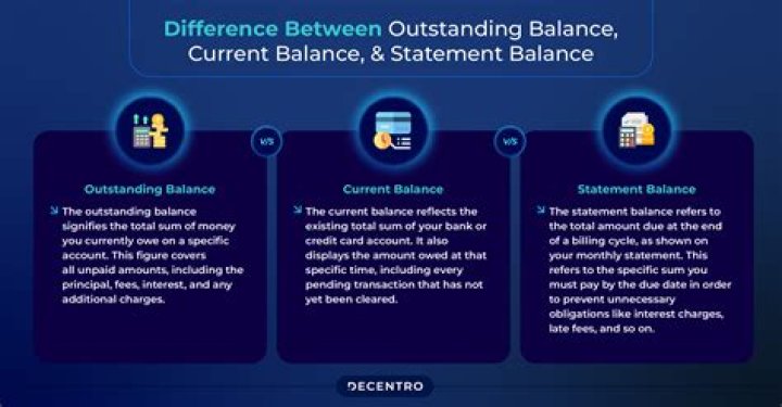 Does outstanding balance affect credit score?
