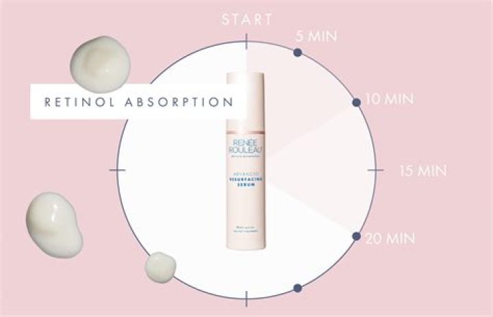 Does over the counter retinol work?