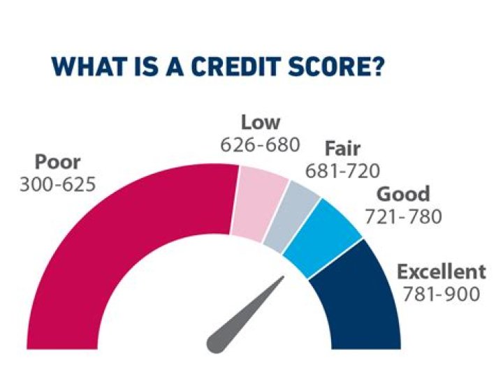Does overdraft affect credit score canada?