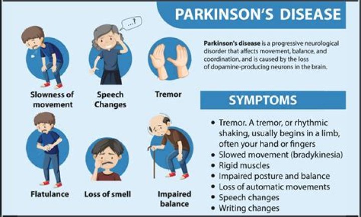 Does parkinson's affect continence?