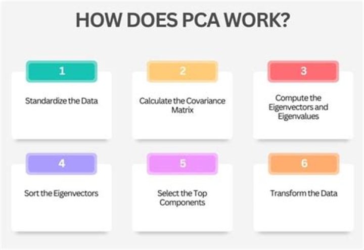 Does pca require standardization?