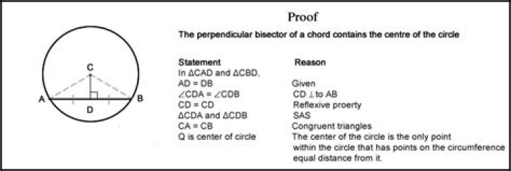 Does perpendicular bisector pass through midpoint?