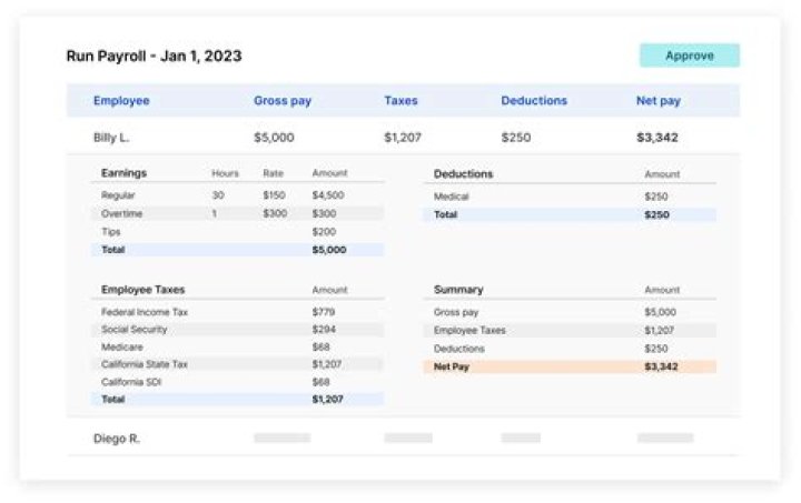 Does pogo pay taxes?