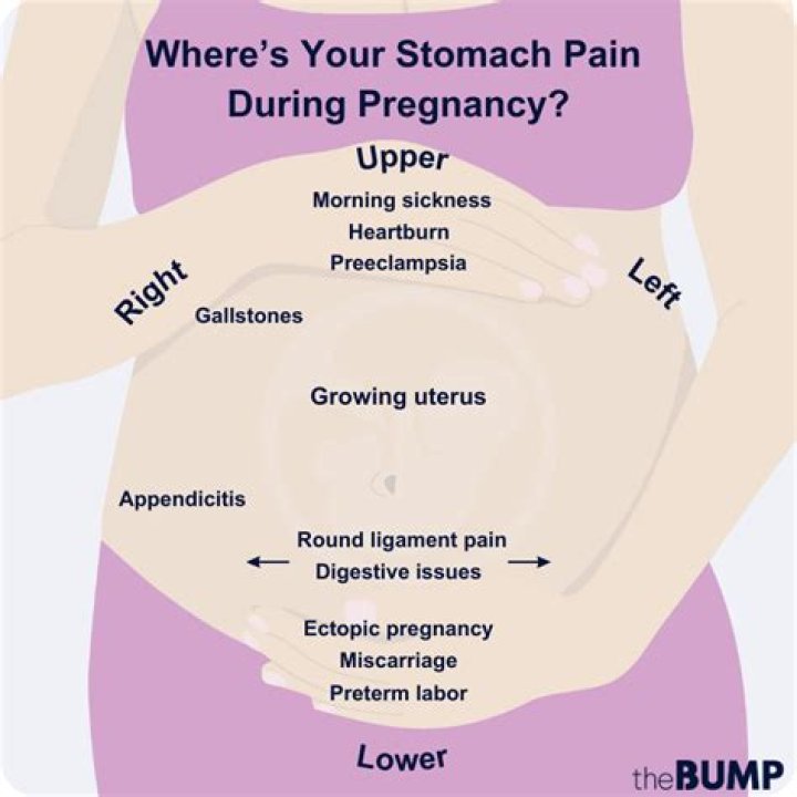Does pregnancy make you ticklish?