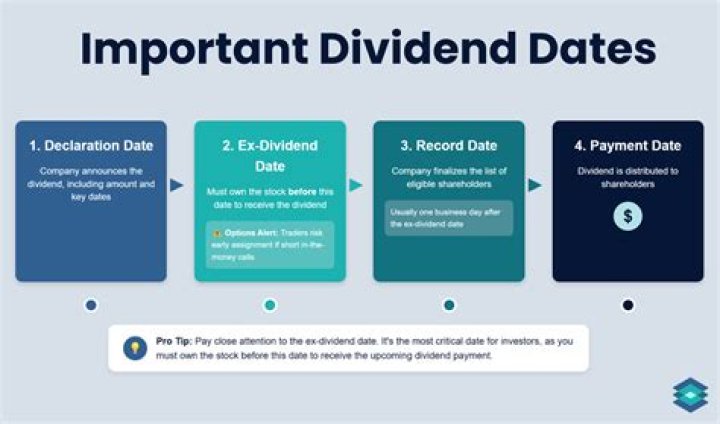 Does prosy pay a dividend?