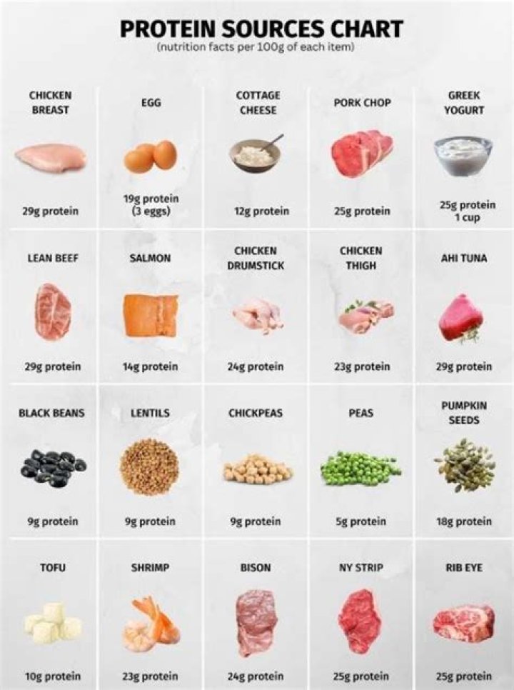 Does protein make you spotty?