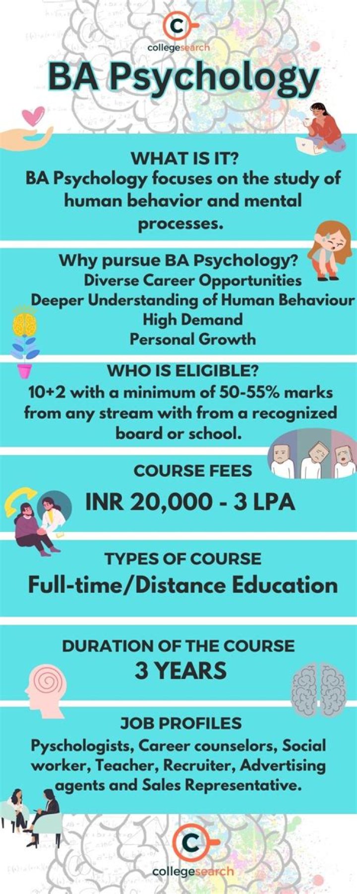 Does psychology have scope in india?