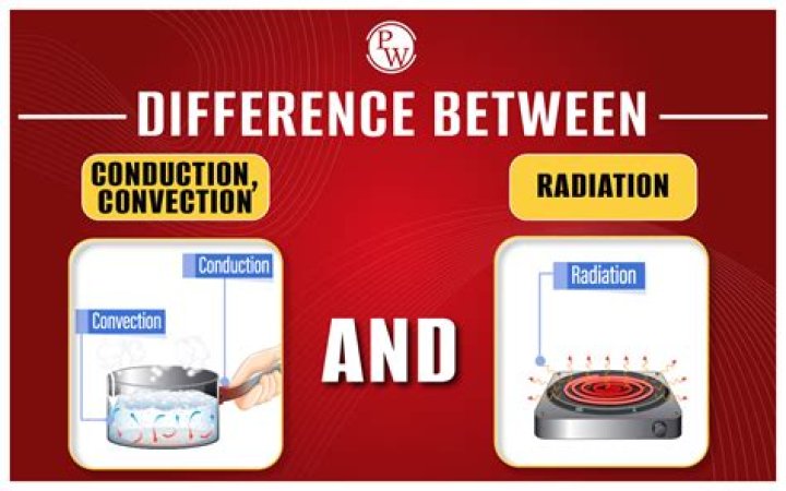 Does radiation convection and conduction have in common?