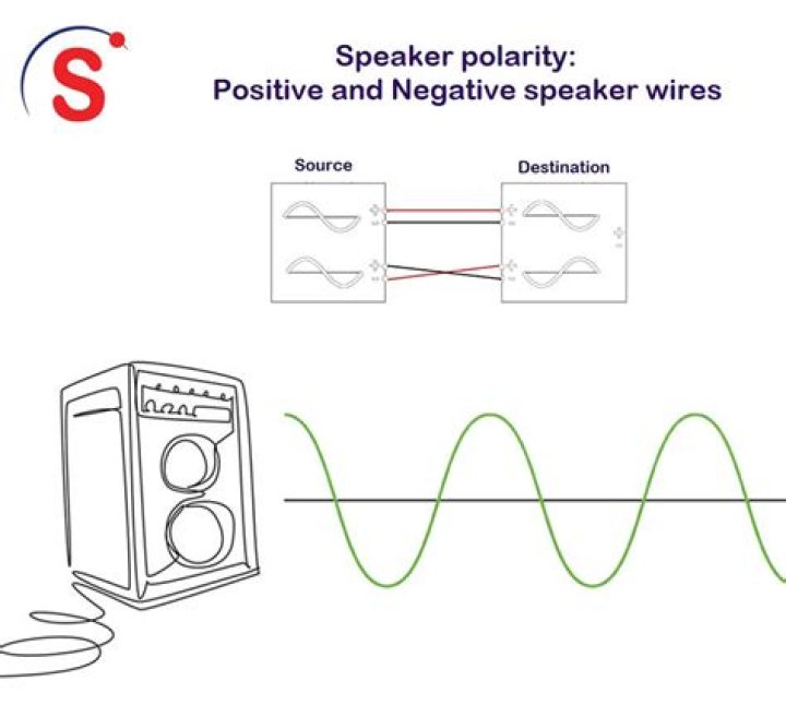 Does rectifiers have polarity?
