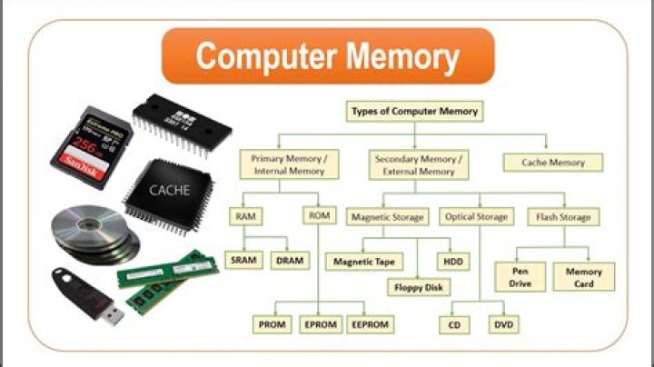 Does red ink help memory?