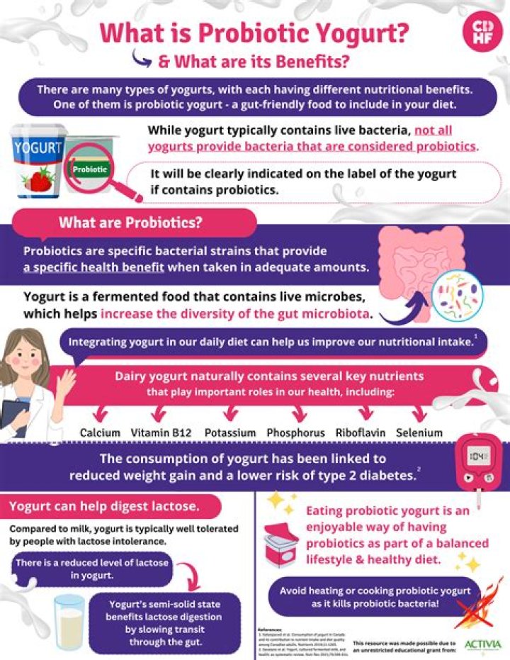 Does regular yogurt have probiotics?