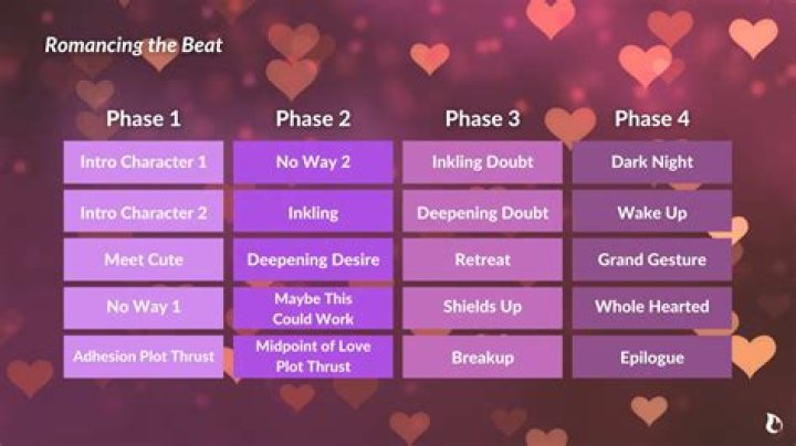 Does romancing keri affect other romances?