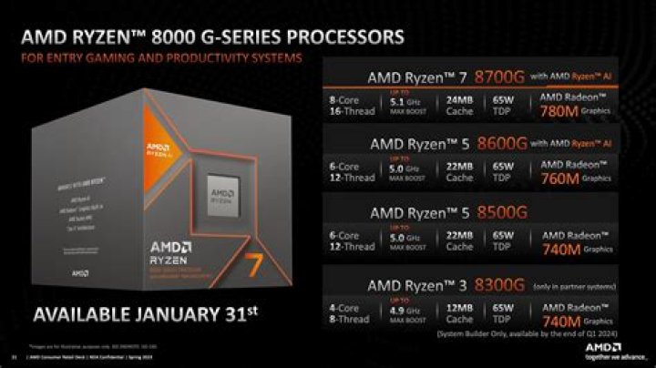 Does ryzen 5 have integrated graphics?