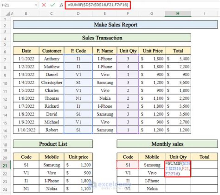 Does sales report to coo?
