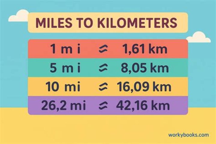 Does scotland use miles or kilometers?