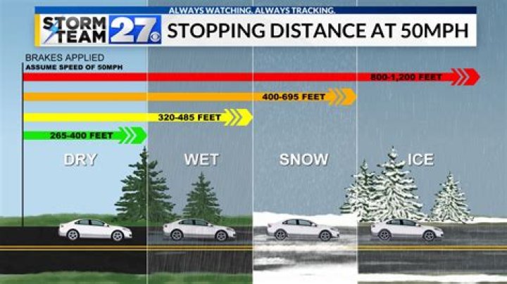 Does snow make roads slippery?