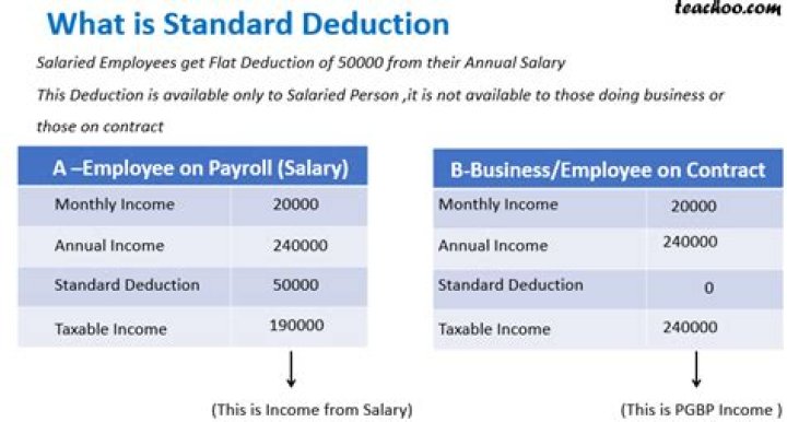 Does standard deduction apply to self employment tax?