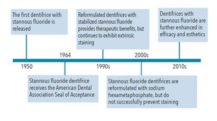 Does stannous fluoride kill bacteria?