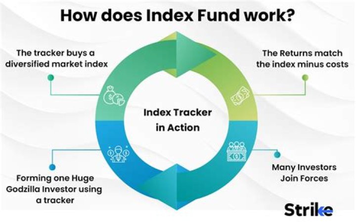 Does stockpile have index funds?