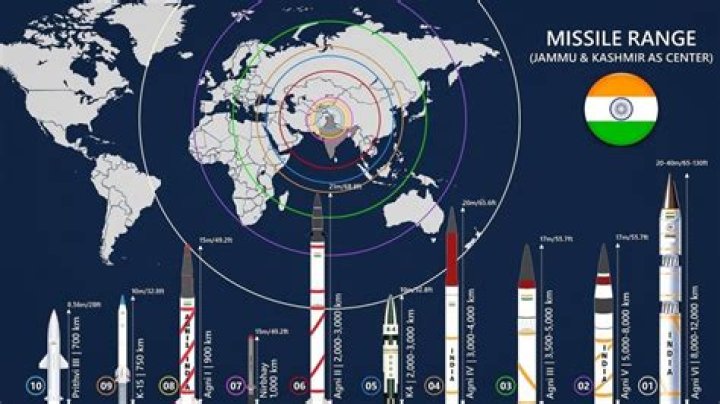 Does surya missile exist?